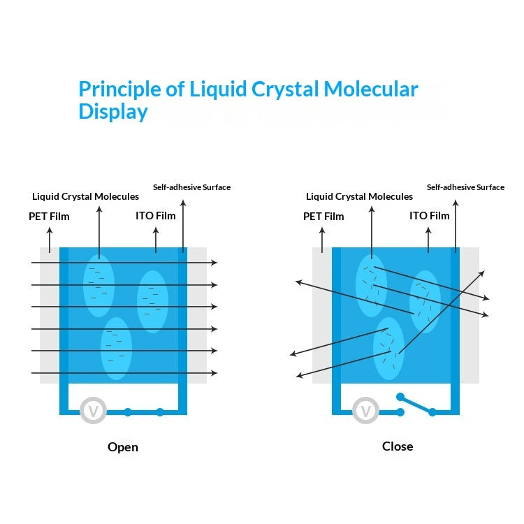 Transparent Electrically Controlled Atomized Glass Film